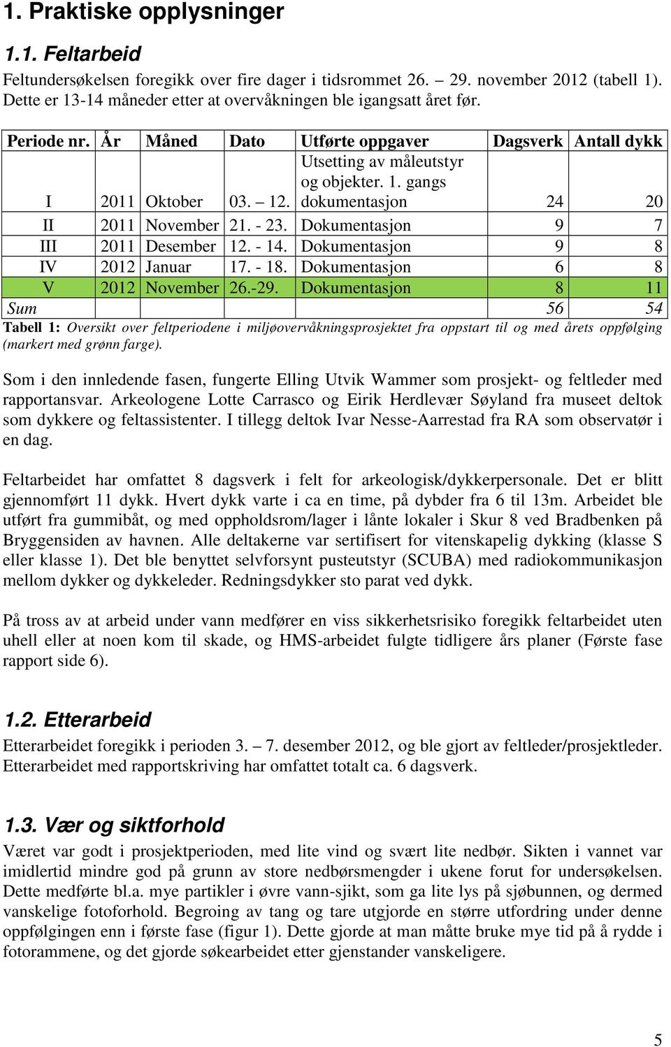 12. dokumentasjon 24 20 II 2011 November 21. - 23. Dokumentasjon 9 7 III 2011 Desember 12. - 14. Dokumentasjon 9 8 IV 2012 Januar 17. - 18. Dokumentasjon 6 8 V 2012 November 26.-29.