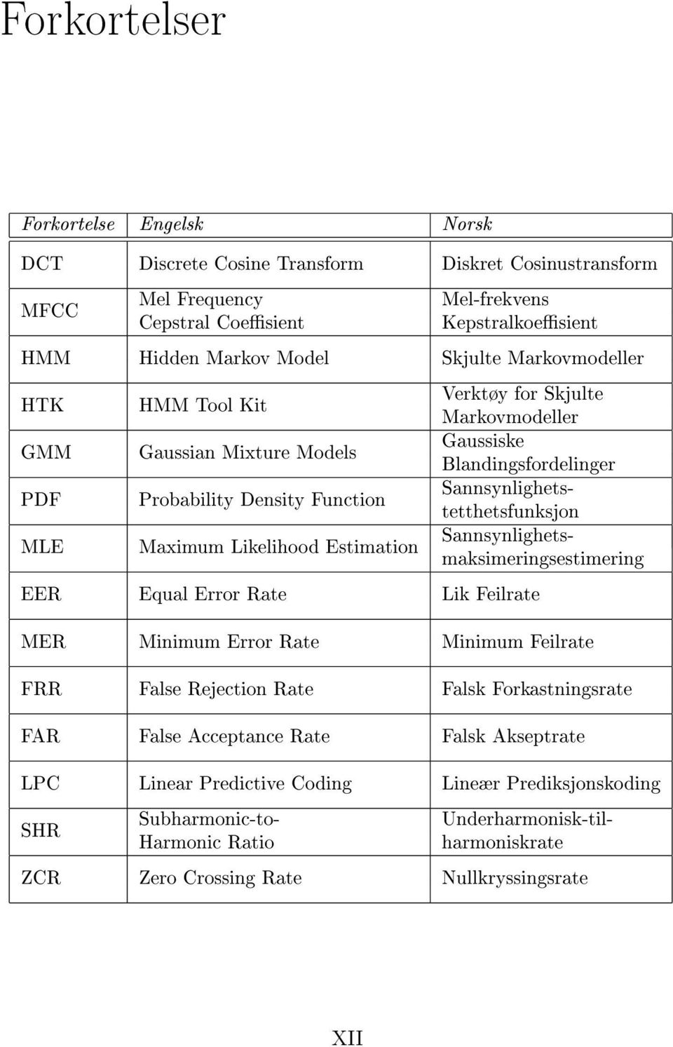 Feilrate FRR False Rejection Rate Falsk Forkastningsrate FAR False Acceptance Rate Falsk Akseptrate LPC Linear Predictive Coding Lineær Prediksjonskoding SHR Subharmonic-to- Harmonic Ratio