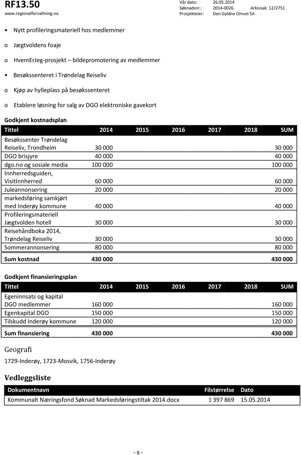 no og sosiale media 100 000 100 000 Innherredsguiden, VisitInnherred 60 000 60 000 Juleannonsering 20 000 20 000 markedsføring samkjørt med Inderøy kommune 40 000 40 000 Profileringsmateriell