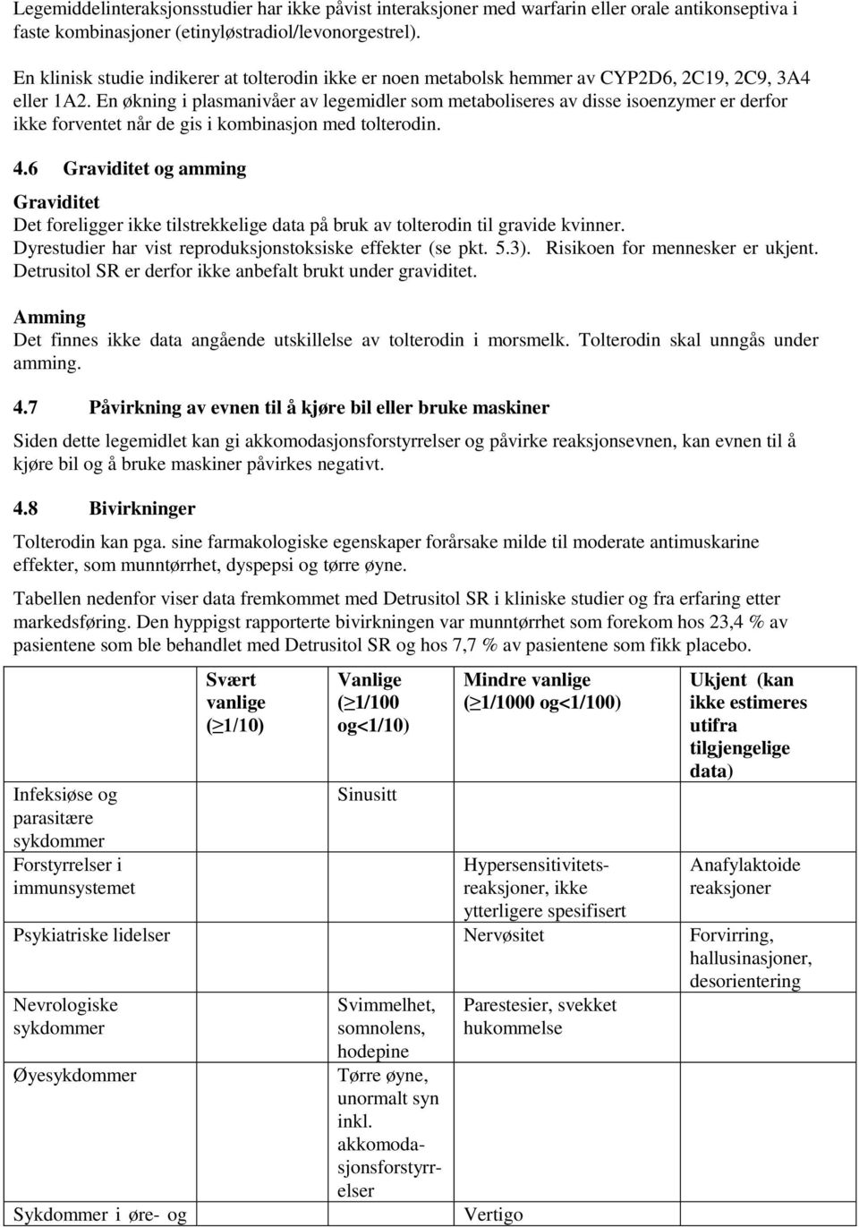 En økning i plasmanivåer av legemidler som metaboliseres av disse isoenzymer er derfor ikke forventet når de gis i kombinasjon med tolterodin. 4.