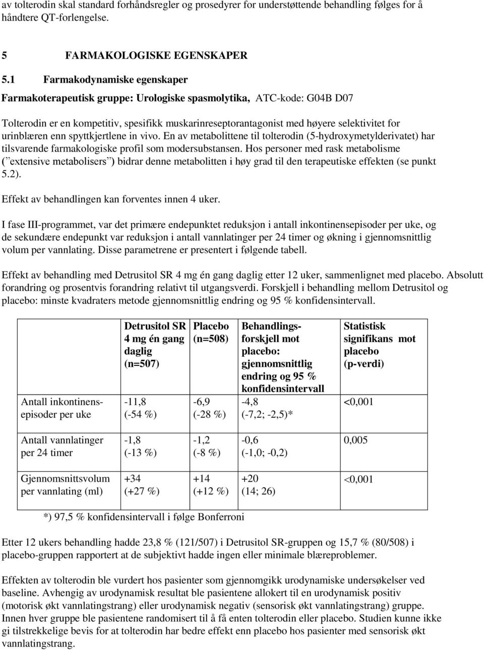 urinblæren enn spyttkjertlene in vivo. En av metabolittene til tolterodin (5-hydroxymetylderivatet) har tilsvarende farmakologiske profil som modersubstansen.