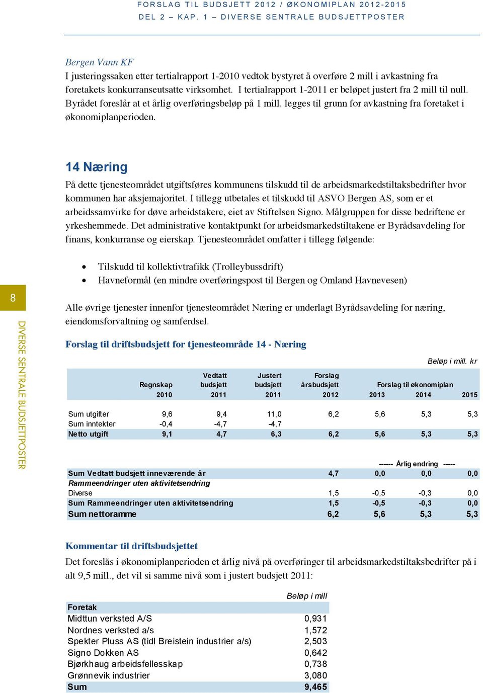 14 Næring På dette tjenesteområdet utgiftsføres kommunens tilskudd til de arbeidsmarkedstiltaksbedrifter hvor kommunen har aksjemajoritet.