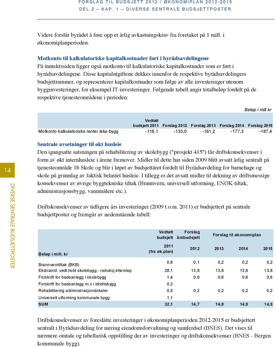 Disse kapitalutgiftene dekkes innenfor de respektive byrådsavdelingers budsjettrammer, og representerer kapitalkostnader som følge av alle investeringer utenom bygginvesteringer, for eksempel