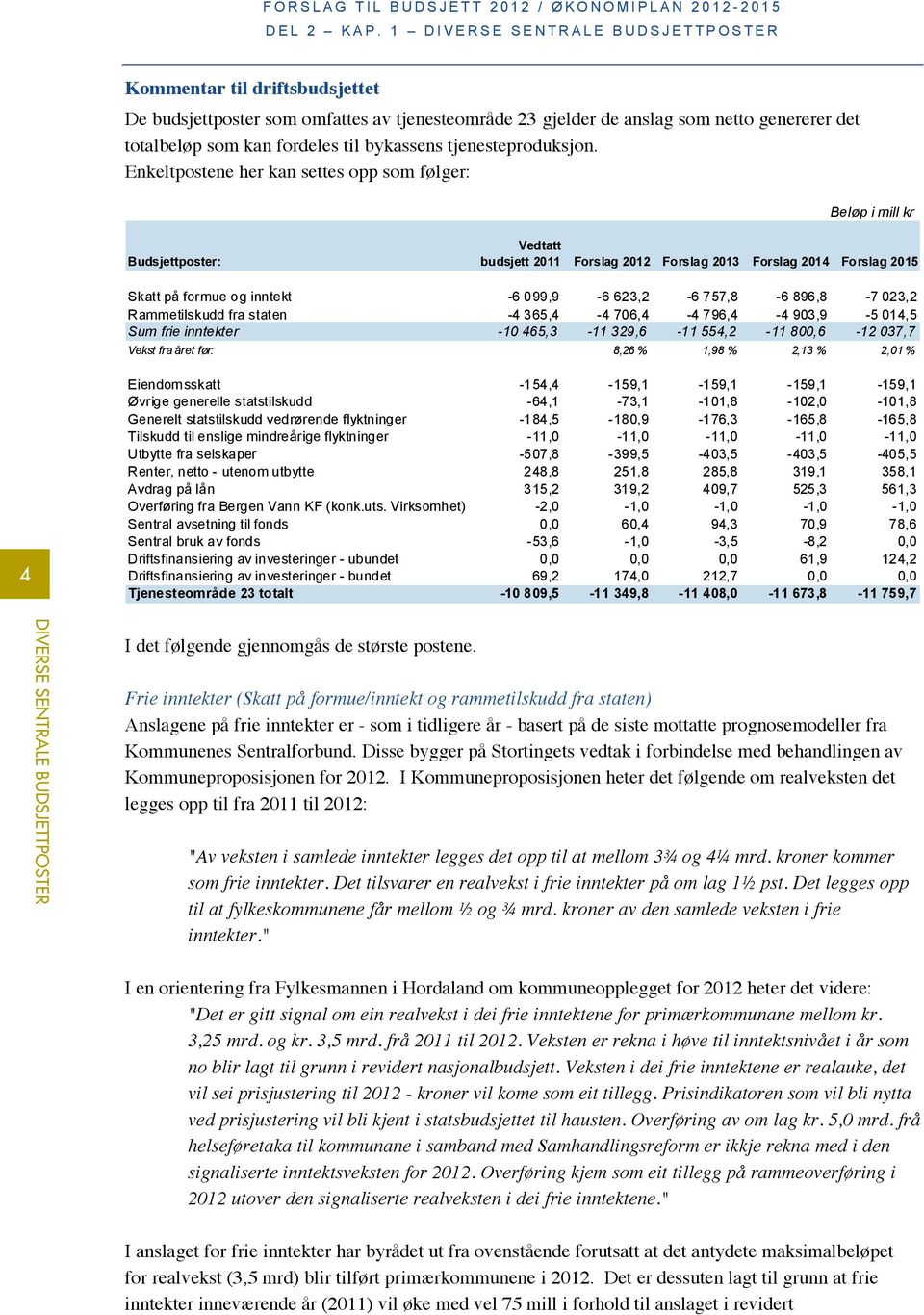 bykassens tjenesteproduksjon.