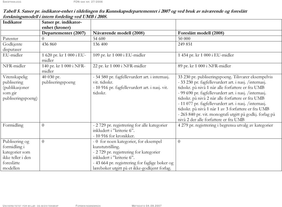 indikatorenhet (kroner) Departementet (2007) Nåværende modell (2008) Foreslått modell (2008) Patenter 0 54 600 50 000 Godkjente 436 860 136 400 249 851 disputaser EU-midler 1 620 pr.