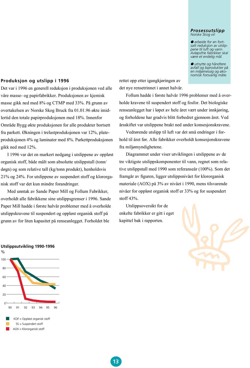 Produksjon og utslipp i 1996 rettet opp etter igangkjøringen av Det var i 1996 en generell reduksjon i produksjonen ved alle det nye rensetrinnet i annet halvår. våre masse- og papirfabrikker.