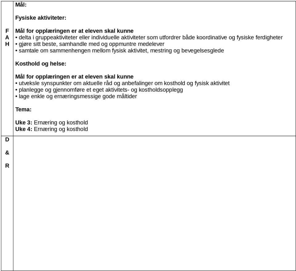 osthold og helse: ål for opplæringen er at eleven skal kunne utveksle synspunkter om aktuelle råd og anbefalinger om kosthold og fysisk aktivitet planlegge