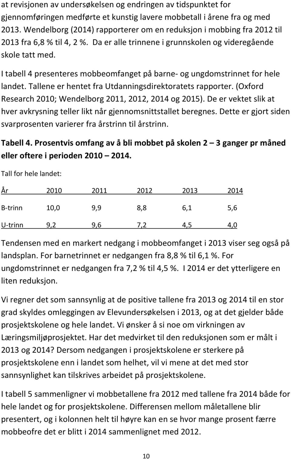 I tabell 4 presenteres mobbeomfanget på barne- og ungdomstrinnet for hele landet. Tallene er hentet fra Utdanningsdirektoratets rapporter. (Oxford Research 2010; Wendelborg 2011, 2012, 2014 og 2015).