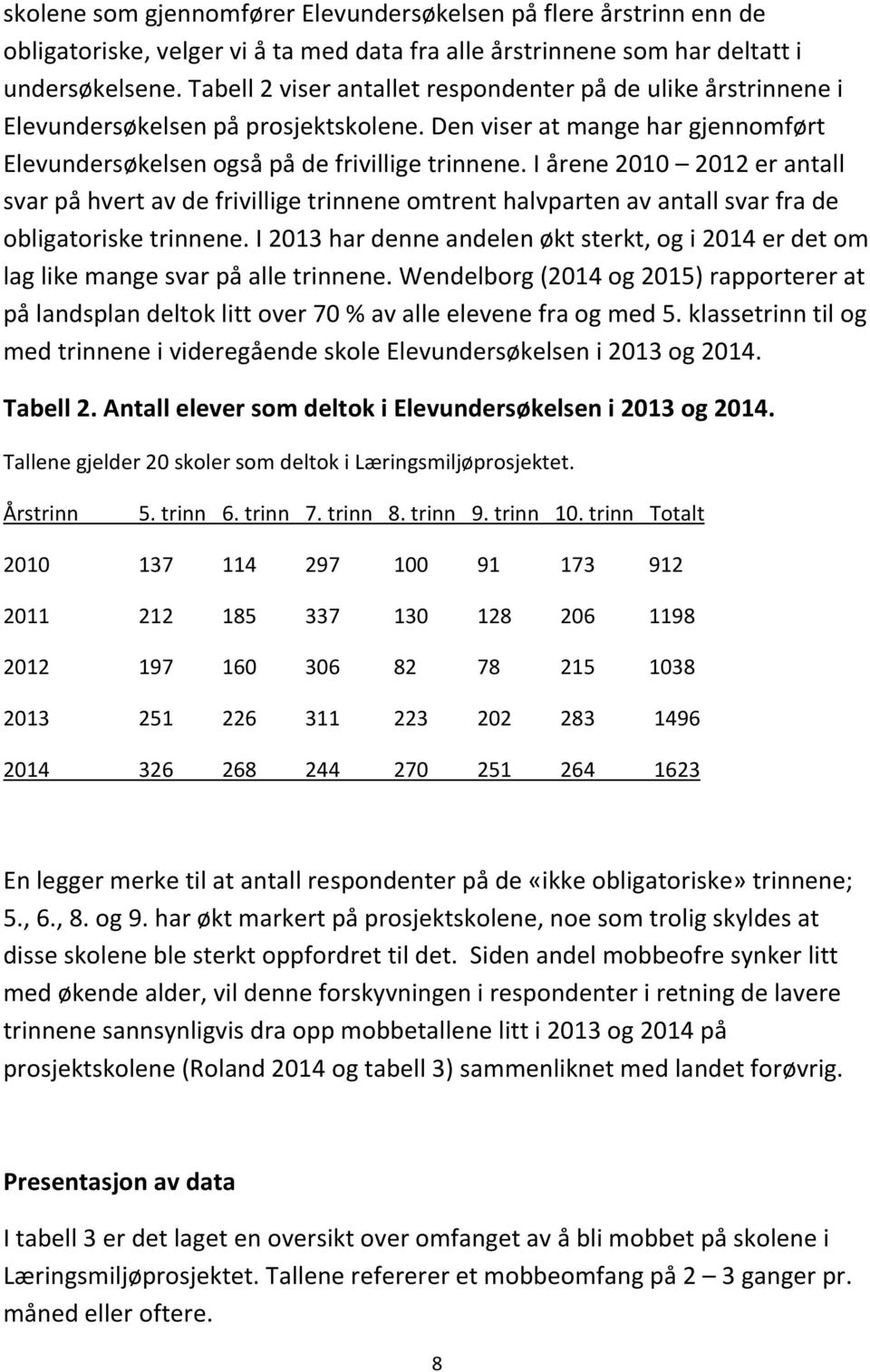 I årene 2010 2012 er antall svar på hvert av de frivillige trinnene omtrent halvparten av antall svar fra de obligatoriske trinnene.