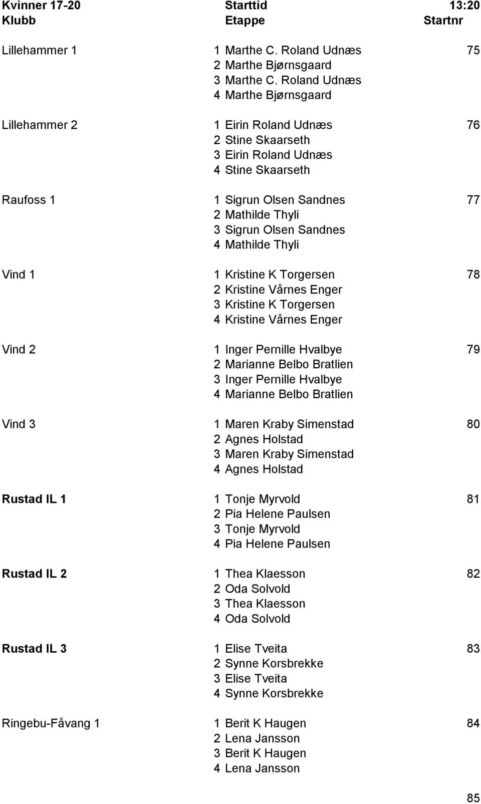 Sandnes 4 Mathilde Thyli Vind 1 1 Kristine K Torgersen 78 2 Kristine Vårnes Enger 3 Kristine K Torgersen 4 Kristine Vårnes Enger Vind 2 1 Inger Pernille Hvalbye 79 2 Marianne Belbo Bratlien 3 Inger