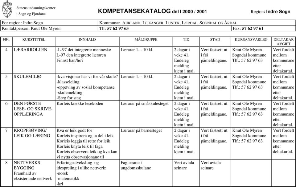 eksisterande nettverk Korleis knekke lesekoden Lærarar på småskulesteget Kva er leik godt for Korleis inspirera og ta del i leik Korleis leggja til rette for leik Korleis knyta leik til