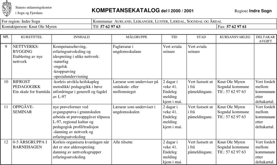 generell og fagdel av L-97 nye prøveformer ved avgangsprøva i grunnskulen arbeida ut prøveoppgåver tilpassa L-97, regional kultur og pedagogisk profil/tradisjon -danning av nettverk og