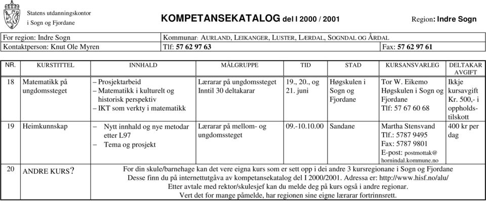 10.00 Sandane Martha Stensvand Tlf.: 5787 9495 Fax: 5787 9801 E-post: postmottak@ hornindal.kommune.no 20 ANDRE KURS?