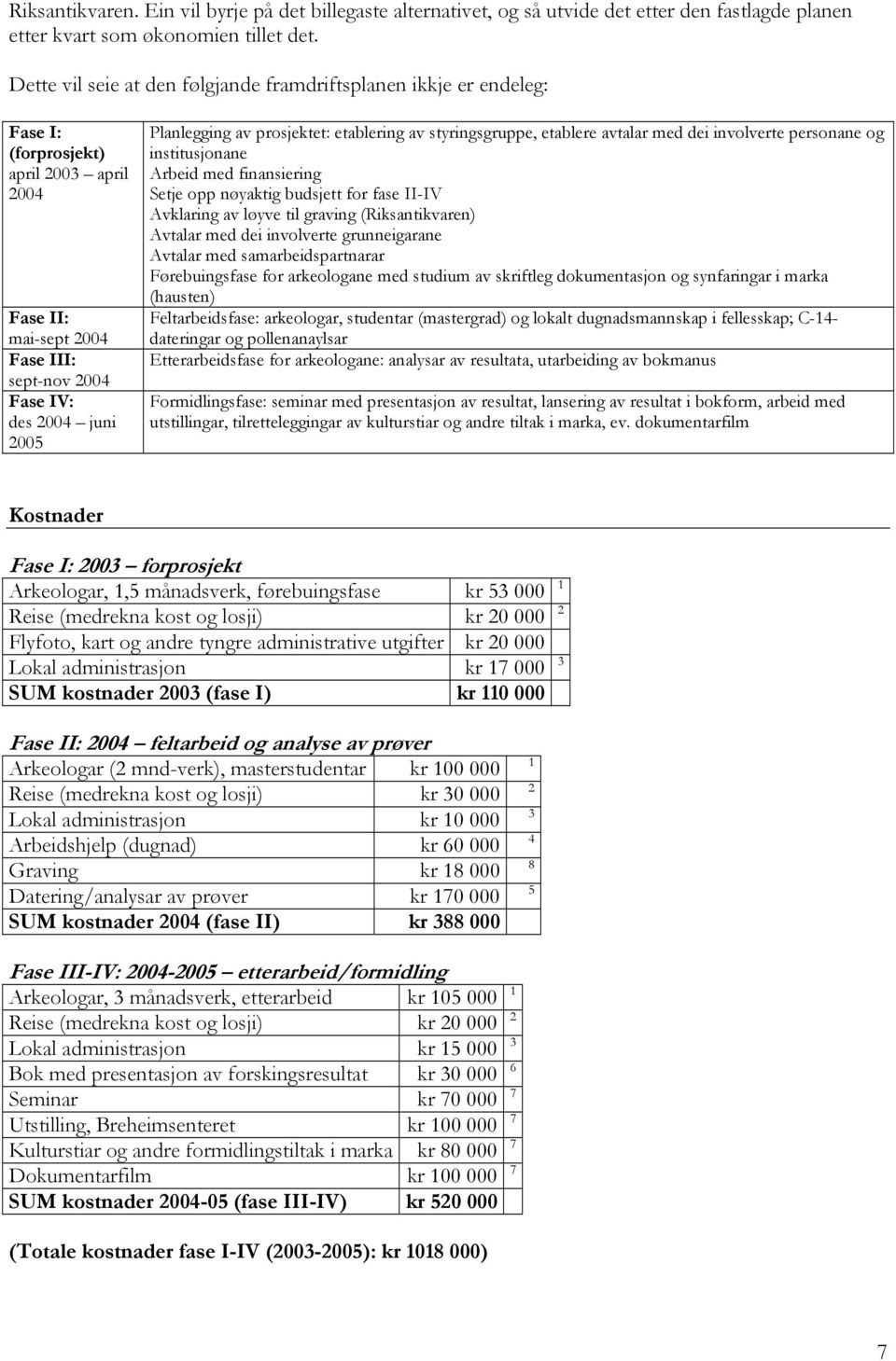 av prosjektet: etablering av styringsgruppe, etablere avtalar med dei involverte personane og institusjonane Arbeid med finansiering Setje opp nøyaktig budsjett for fase II-IV Avklaring av løyve til