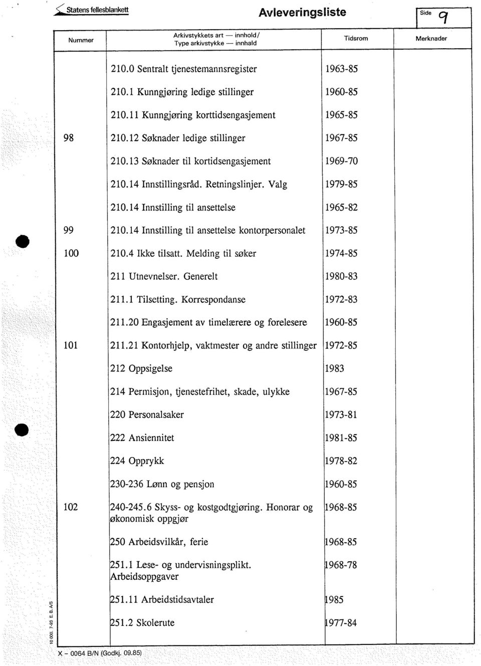 14 Innstilling til ansettelse kontorpersonalet 1973-85 100 210.4 Ikke tilsatt. Melding til søker 1974-85 211 Utnevnelser. Generelt 1980-83 211.1 Tilsetting. Korrespondanse 1972-83 211.