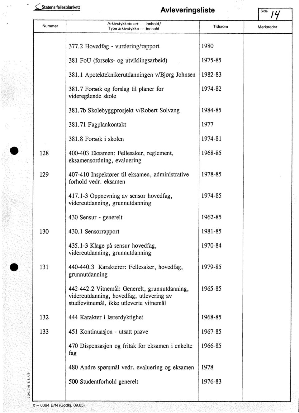 8 Forsøk i skolen 1974-81 128 400-403 Eksamen: Fellesaker, reglement, 1968-85 eksamensordning, evaluering 129 407-410 Inspektører til eksamen, administrative 1978-85 forhold vedr. eksamen 417.