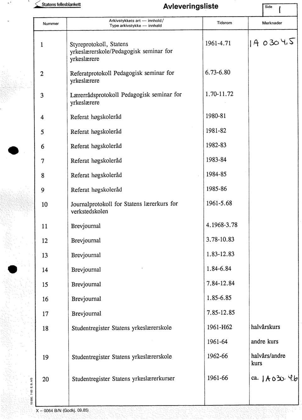 72 yrkeslærere 4 Referat høgskoleråd 1980-81 5 Referat høgskoleråd 1981-82 6 Referat høgskoleråd 1982-83 7 Referat høgskoleråd 1983-84 8 Referat høgskoleråd 1984-85 9 Referat høgskoleråd 1985-86 10