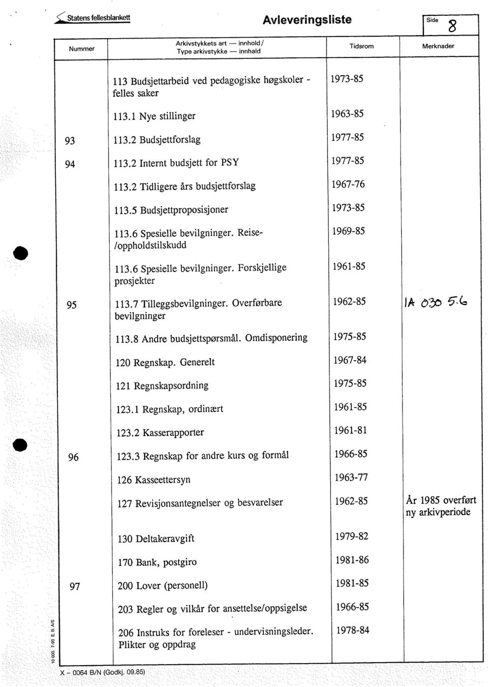 Reise- 1969-85 /oppholdstilskudd 113.6 Spesielle bevilgninger. Forskjellige 1961-85 prosjekter 95 113.7 Tilleggsbevilgninger. Overførbare 1962-85 f^ ^p bevilgninger 113.8 Andre budsjettspørsmål.