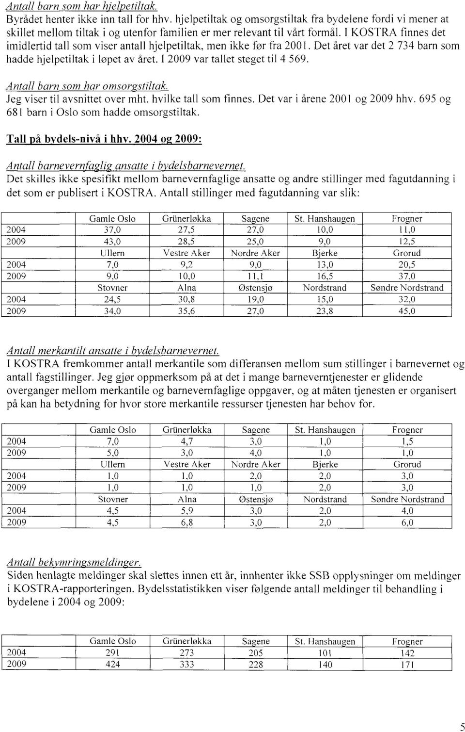 I KOSTRA finnes det imidlertid tall som viser antall hjelpetiltak, men ikke før fra 21. Det året var det 2 734 barn som hadde hjelpetiltak i løpet av året. I 29 var tallet steget til 4 569.