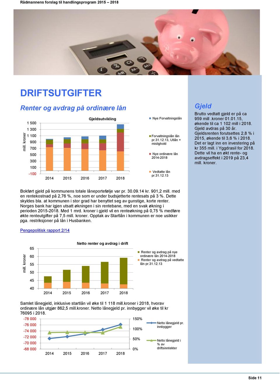 Forvaltningslån Forvaltningslån lån pr.31.12.13, Utlån + mislighold Nye ordinære lån 2014-2018 Vedtatte lån pr.31.12.13 Gjeld Brutto vedtatt gjeld er på ca 959 mill.kroner 01.01.15, økende til ca 1 102 mill i 2018.