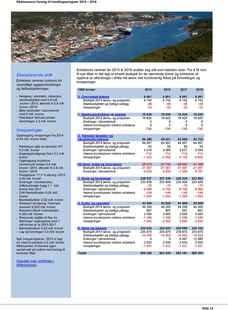 - Reduksjon kjøp av tjenester IKT 0,2 mill.kroner - Engangsbevilgning Kirke 0,2 mill. kroner - Opptrapping husleiene kommunale boliger 0,8 mill. kroner i 2015, økende til 2,9 mill.