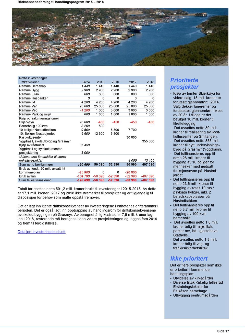 Skjerkøya 25 000-450 -450-450 -450 Barnebolig 100kvm 3 200 500 10 boliger Nustadbakken 9 500 6 300 7 700 10: Boliger Nustadjordet 6 600 12 600 6 800 Kystkultusenter 30 000 Yggdrasil, skoleutbygging