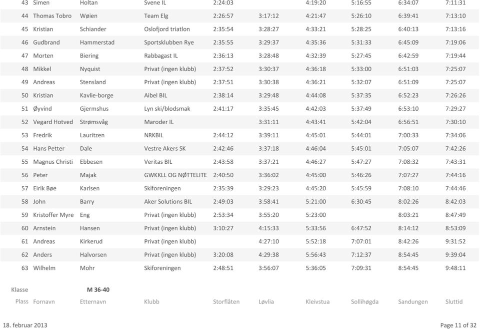 klubb) 2:37:52 3:30:37 4:36:18 5:33:00 6:51:03 49 Andreas Stensland Privat (ingen klubb) 2:37:51 3:30:38 4:36:21 5:32:07 6:51:09 50 Kristian Kavlie-borge Aibel BIL 2:38:14 3:29:48 4:44:08 5:37:35