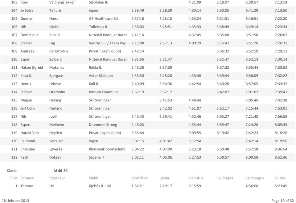 2:57:13 4:00:29 5:16:42 6:51:20 109 Andreas Barratt-due Privat (ingen klubb) 2:42:14 5:36:32 6:52:19 110 Espen Solberg Nittedal Banquet Racer 2:35:56 3:31:47 5:32:47 6:52:13 111 Håkon Øgreid Moksnes
