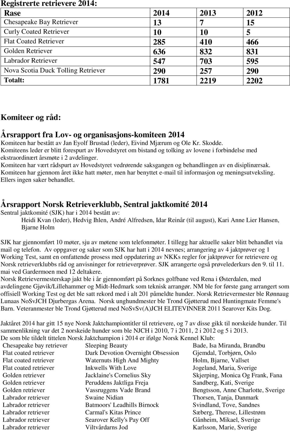 Eivind Mjærum og Ole Kr. Skodde. Komiteens leder er blitt forespurt av Hovedstyret om bistand og tolking av lovene i forbindelse med ekstraordinært årsmøte i 2 avdelinger.