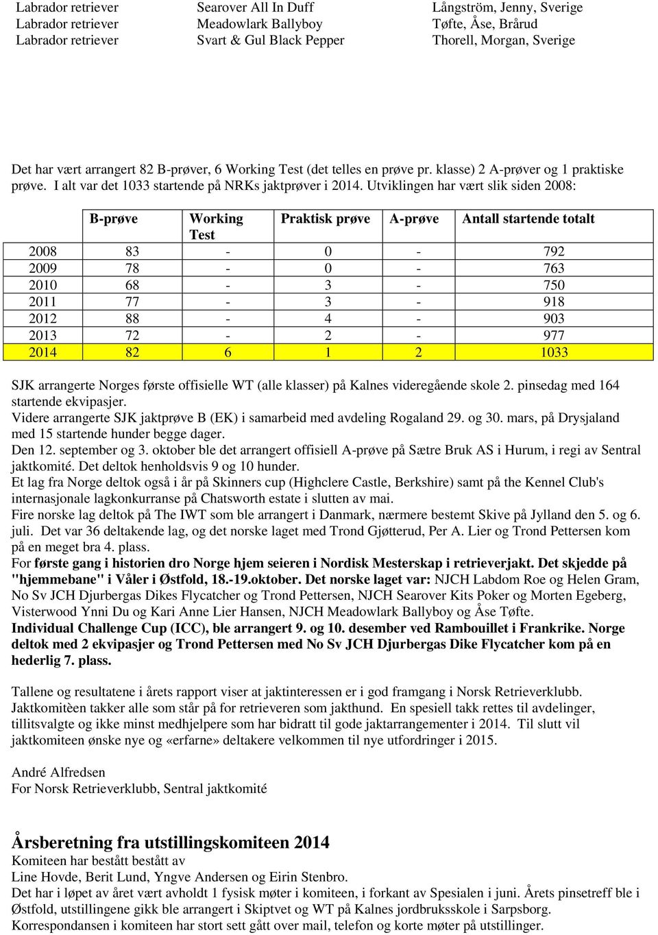 Utviklingen har vært slik siden 2008: B-prøve Working Praktisk prøve A-prøve Antall startende totalt Test 2008 83-0 - 792 2009 78-0 - 763 2010 68-3 - 750 2011 77-3 - 918 2012 88-4 - 903 2013 72-2 -