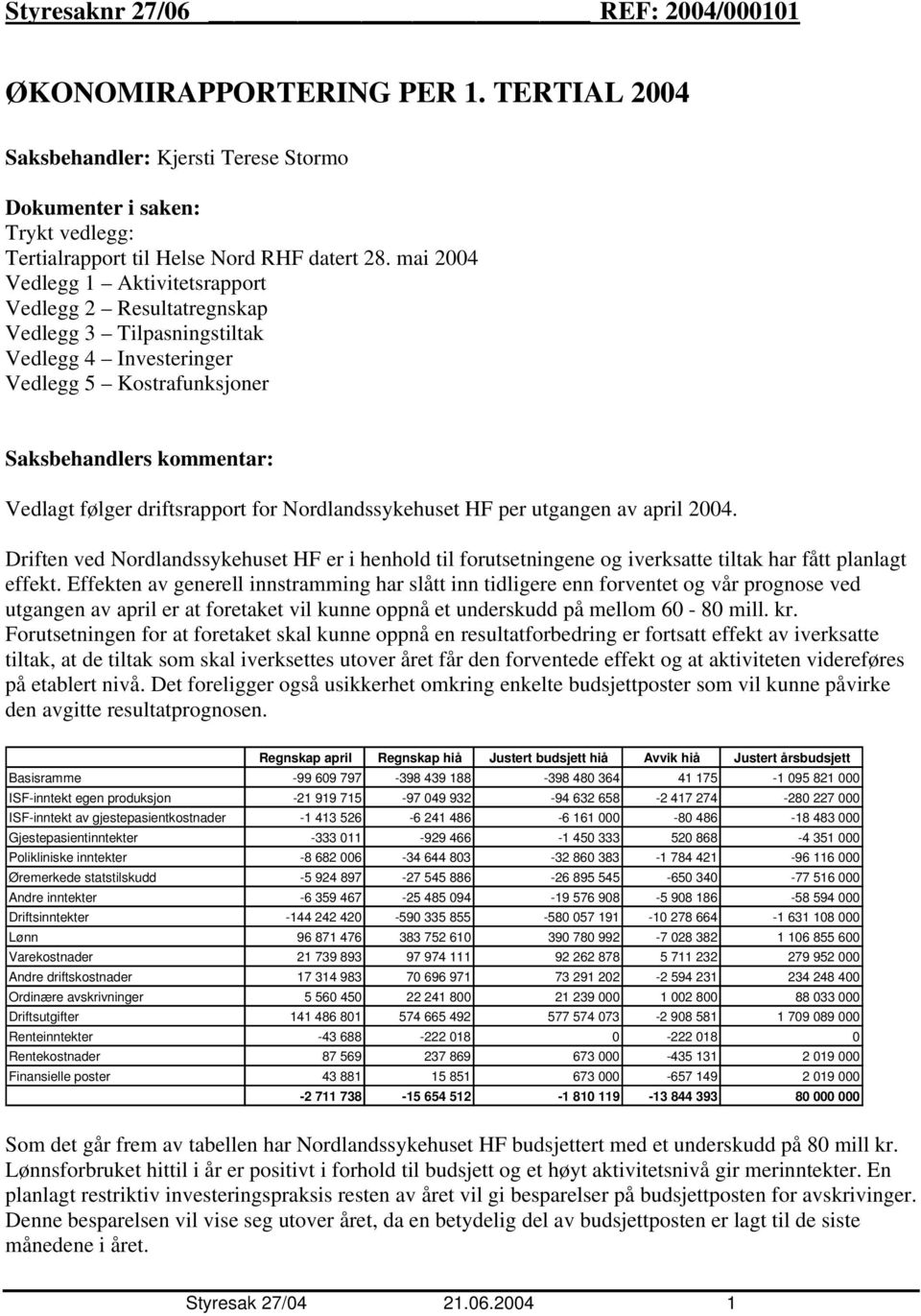 for Nordlandssykehuset HF per utgangen av april 2004. Driften ved Nordlandssykehuset HF er i henhold til forutsetningene og iverksatte tiltak har fått planlagt effekt.