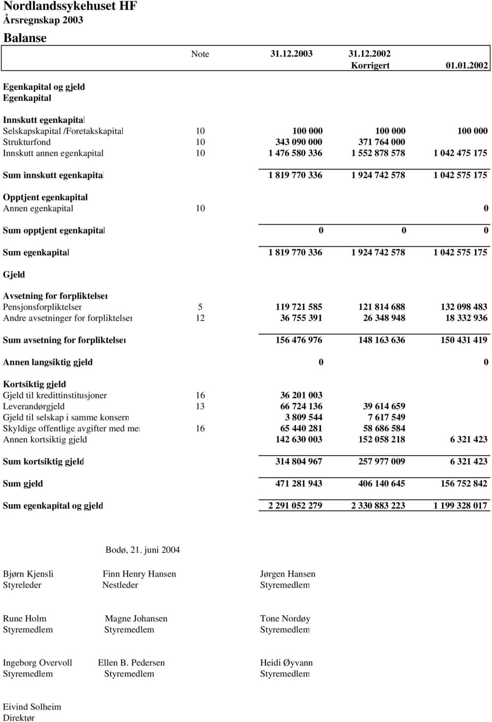 580 336 1 552 878 578 1 042 475 175 Sum innskutt egenkapital 1 819 770 336 1 924 742 578 1 042 575 175 Opptjent egenkapital Annen egenkapital 10 0 Sum opptjent egenkapital 0 0 0 Sum egenkapital 1 819