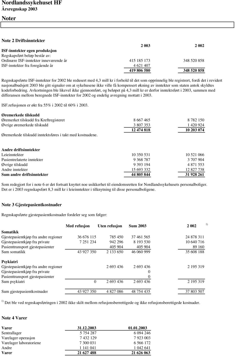 gitt signaler om at sykehusene ikke ville få kompensert økning av inntekter som staten antok skyldtes kodeforbedring.