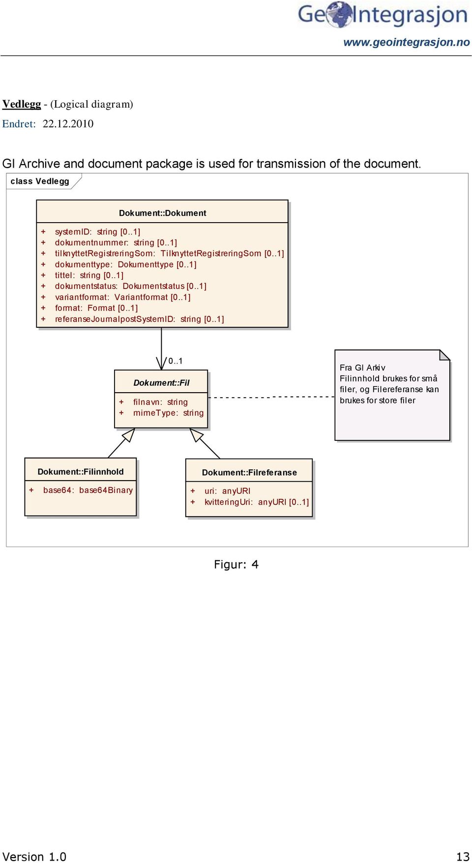 .1] + dokumentstatus: Dokumentstatus [0..1] + variantformat: Variantformat [0..1] + format: Format [0..1] + referansejournalpostsystemid: string [0..1] 0.