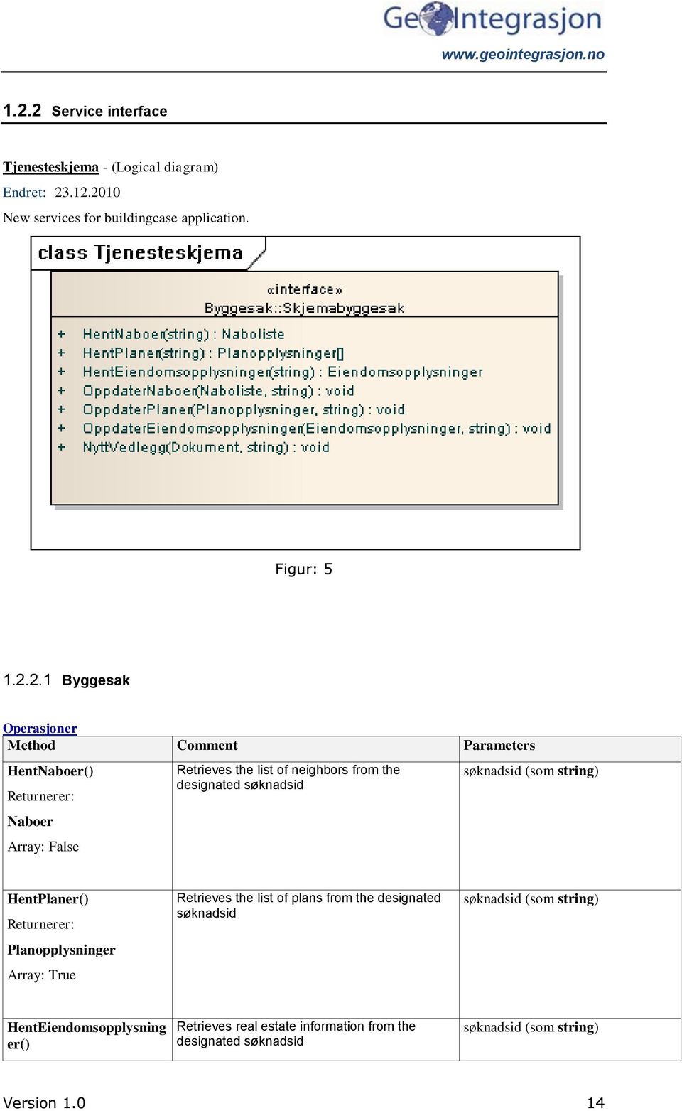 søknadsid søknadsid (som string) HentPlaner() Returnerer: Planopplysninger Array: True Retrieves the list of plans from the designated søknadsid