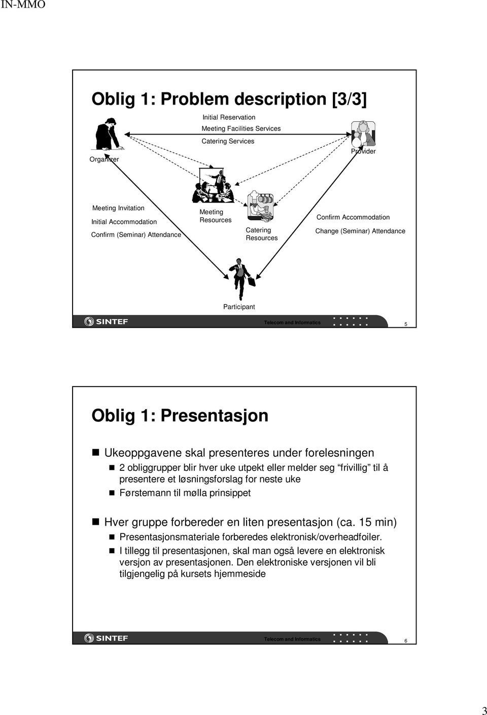 utpekt eller melder seg frivillig til å presentere et løsningsforslag for neste uke Førstemann til mølla prinsippet Hver gruppe forbereder en liten presentasjon (ca.