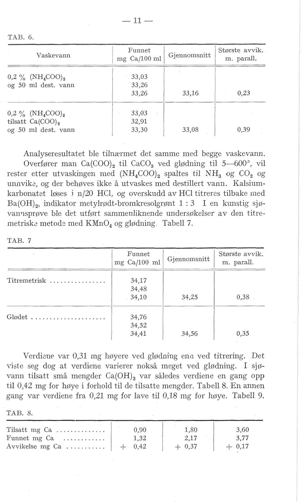 Overfører man Ca(COO), ti CaCO, vec gødniiig ti 5--600J, vi rester etter utvastingeri mcd (NH,COO), spates ti XH, og CO, og unnvikr, og der behøves ikke å utvaskes med cestiert vani.