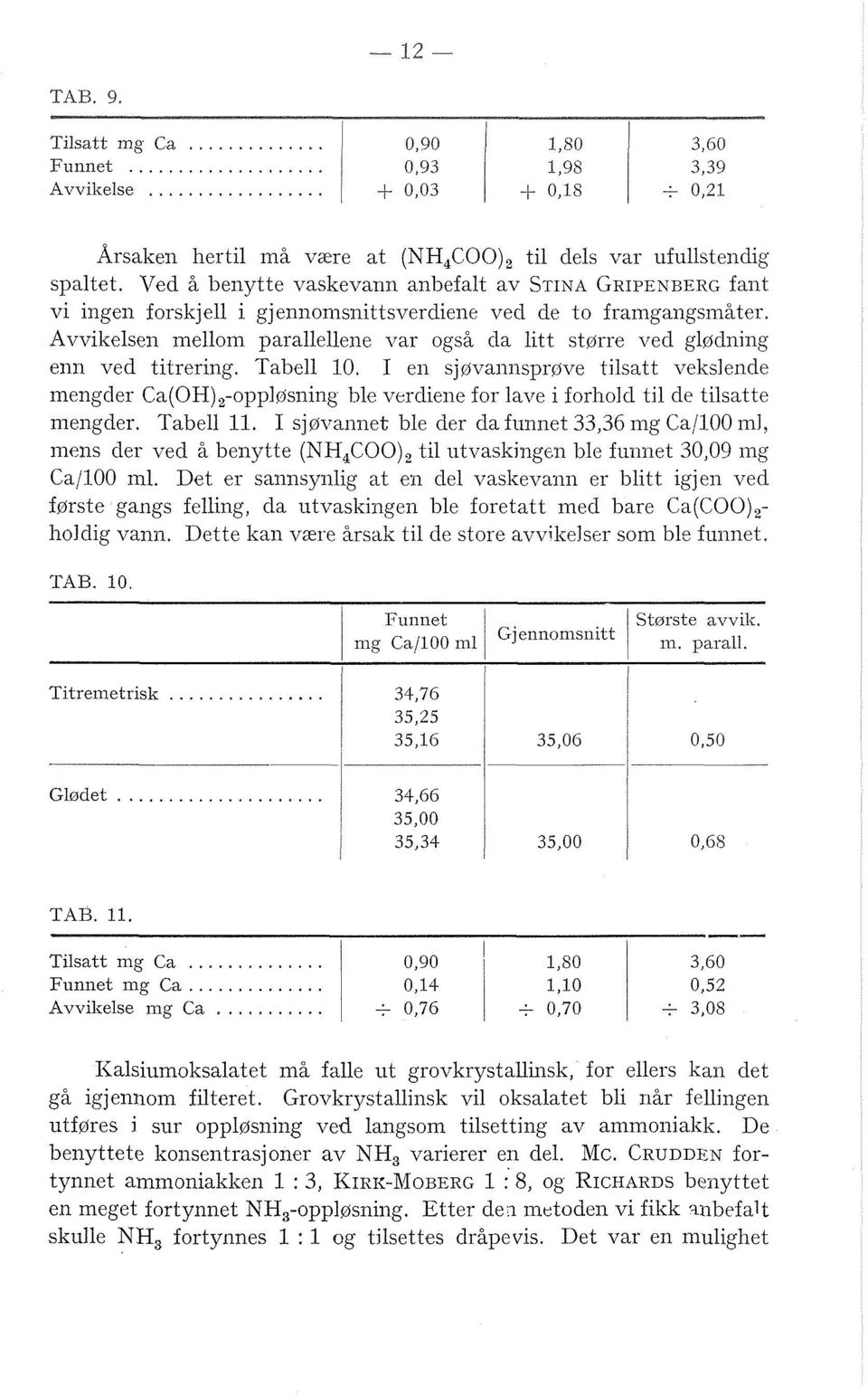 Avvikesen meom paraeene var også da itt større vec gøcning eni ved titrering. Tabe 10. I ei1 sjøvannsprøve tisatt veksende mengder Ca(OH),-oppøsning be verdiene for ave i forhod ti de tisatte mengder.