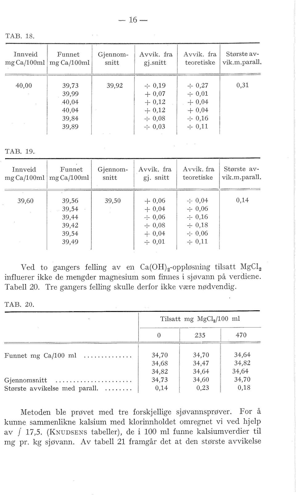 Ved to gangers feing av en &(OH),-opp~ciiiig tisatt RIgC1, infuerer ikke de mengder magiesiuin som finnes i sjovann på verdiene. Tabe 20.