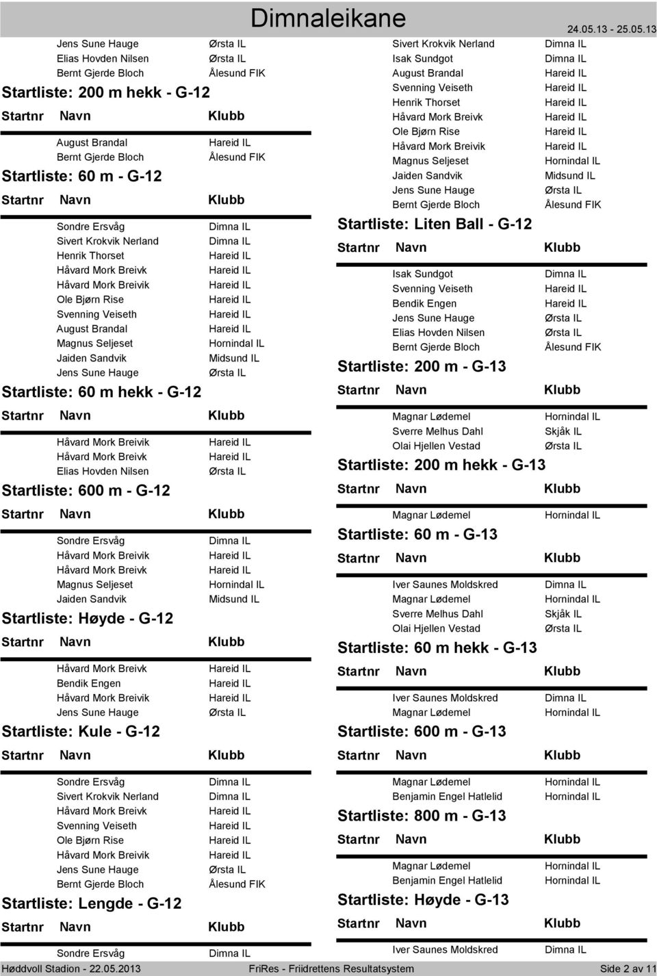 Bloch Liten Ball - G-12 Isak Sundgot Svenning Veiseth Bendik Engen Elias Hovden Nilsen Bernt Gjerde Bloch 200 m - G-13 Elias Hovden Nilsen 600 m - G-12 Sverre Melhus Dahl Skjåk IL Olai Hjellen Vestad