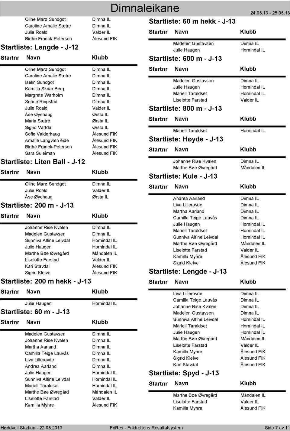 m - J-13 Johanne Rise Kvalen Madelen Gustavsen Sunniva Alfine Leivdal Marthe Bøe Øvregård Kari Stavdal Sigrid Kleive 200 m hekk - J-13 Madelen Gustavsen Mariell Taraldset 800 m - J-13 Mariell