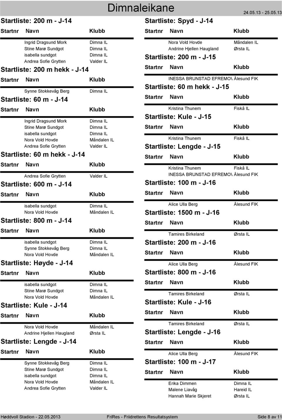 m - J-14 Alice Ulla Berg 1500 m - J-16 Tamires Birkeland Synne Stokkevåg Berg 200 m - J-16 Høyde - J-14 Alice Ulla Berg 800 m - J-16 Stine Marø Sundgot Kule - J-14 Tamires Birkeland Kule - J-16