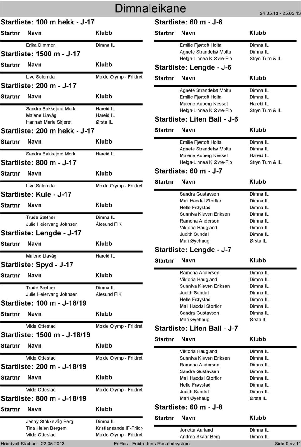 Solemdal Kule - J-17 Trude Sæther Julie Heiervang Johnsen Lengde - J-17 Malene Liavåg Spyd - J-17 Trude Sæther Julie Heiervang Johnsen 100 m - J-18/19 Vilde Ottestad 1500 m - J-18/19 Vilde Ottestad