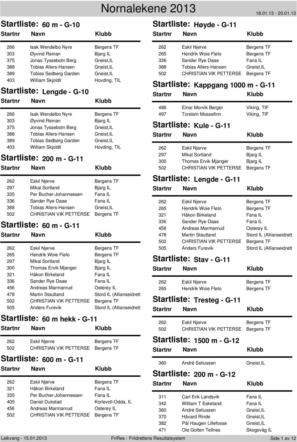 Garden Gneist,IL 403 William Skjoldli Hovding, TIL 200 m - G-11 297 Mikal Sortland Bjarg IL 335 Per Bucher-Johannessen Fana IL 336 Sander Rye Daae Fana IL 388 Tobias Allers-Hansen Gneist,IL 60 m -