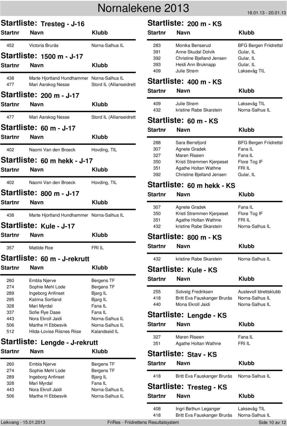 Norna-Salhus IL Kule - J-17 357 Matilde Roe FRI IL 60 m - J-rekrutt 260 Embla Njerve Bergens TF 274 Sophie Mehl Lode Bergens TF 289 Ingeborg Anfinset Bjarg IL 295 Katrina Sortland Bjarg IL 328 Mari