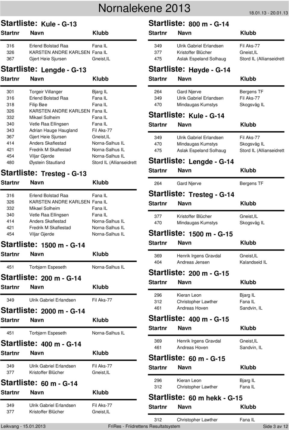 Skaflestad Norna-Salhus IL 421 Fredrik M Skaflestad Norna-Salhus IL 454 Viljar Gjerde Norna-Salhus IL 480 Øystein Stautland Stord IL (Allianseidrett Tresteg - G-13 316 Erlend Bolstad Raa Fana IL 326