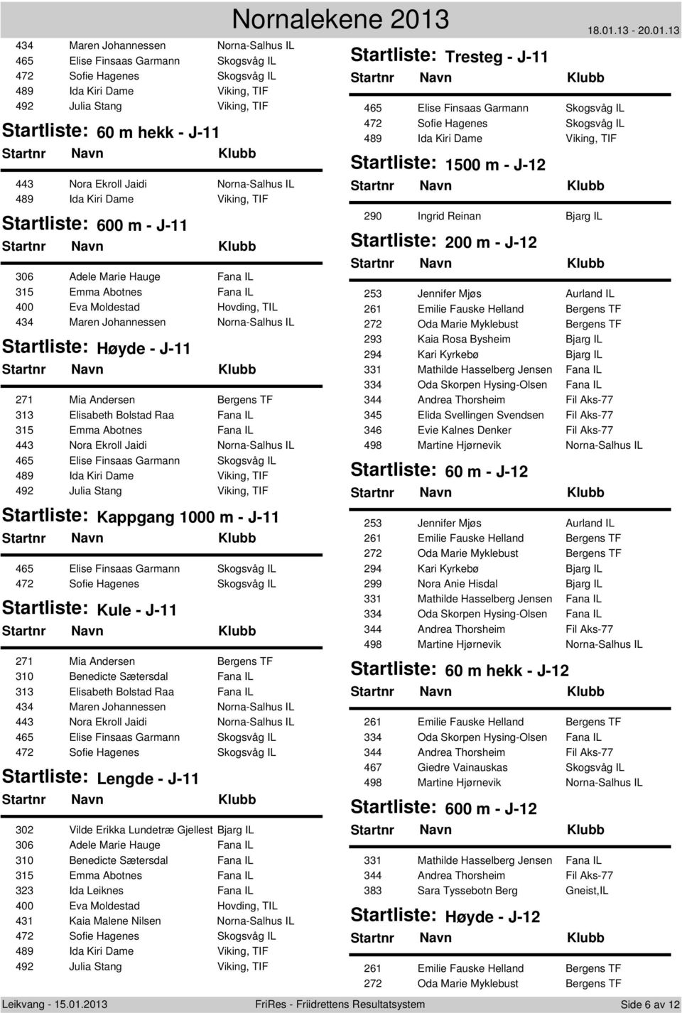 J-11 271 Mia Andersen Bergens TF 313 Elisabeth Bolstad Raa Fana IL 315 Emma Abotnes Fana IL 443 Nora Ekroll Jaidi Norna-Salhus IL 465 Elise Finsaas Garmann Skogsvåg IL 489 Ida Kiri Dame Viking, TIF
