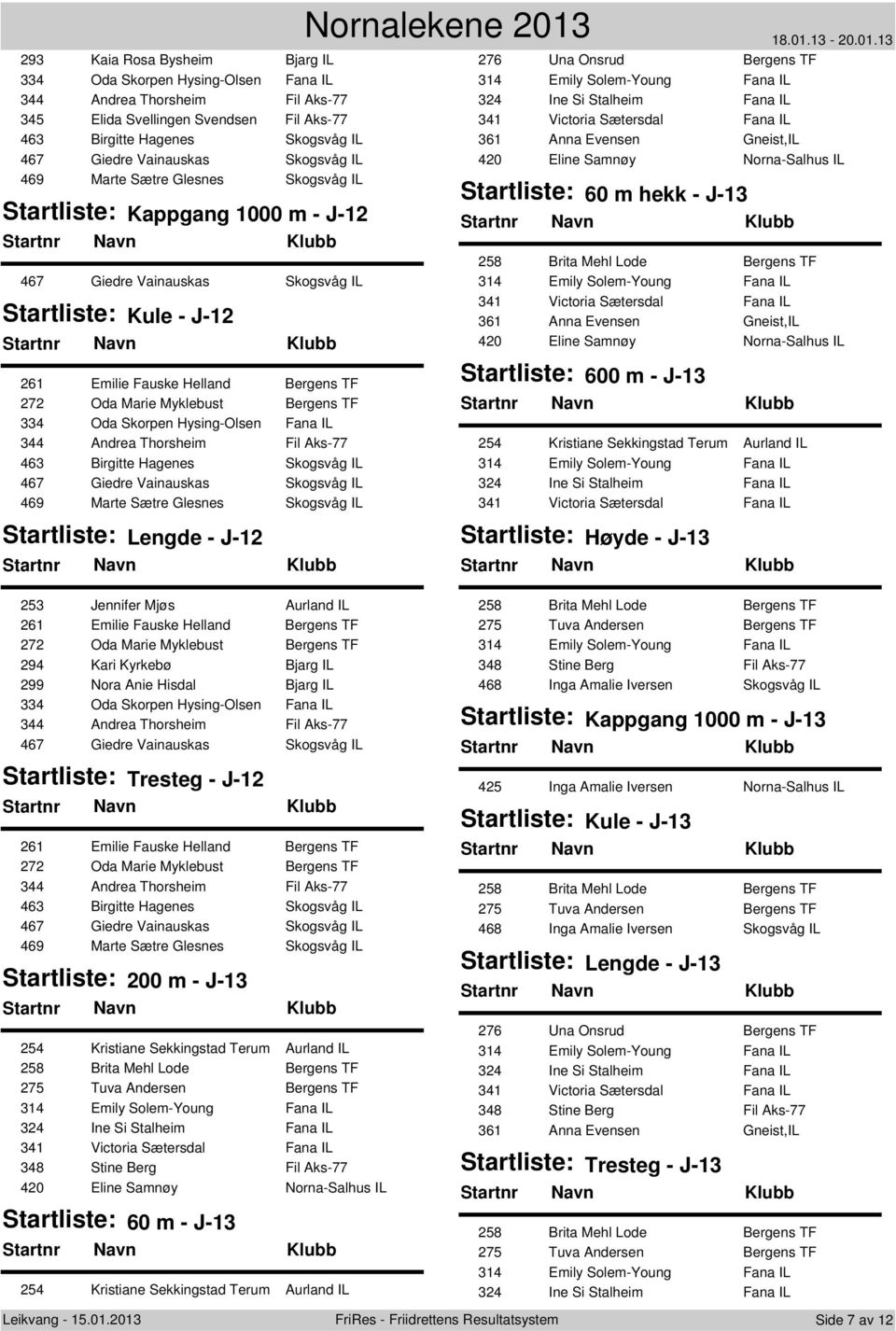 Vainauskas Skogsvåg IL 469 Marte Sætre Glesnes Skogsvåg IL Lengde - J-12 276 Una Onsrud Bergens TF 324 Ine Si Stalheim Fana IL 341 Victoria Sætersdal Fana IL 361 Anna Evensen Gneist,IL 420 Eline