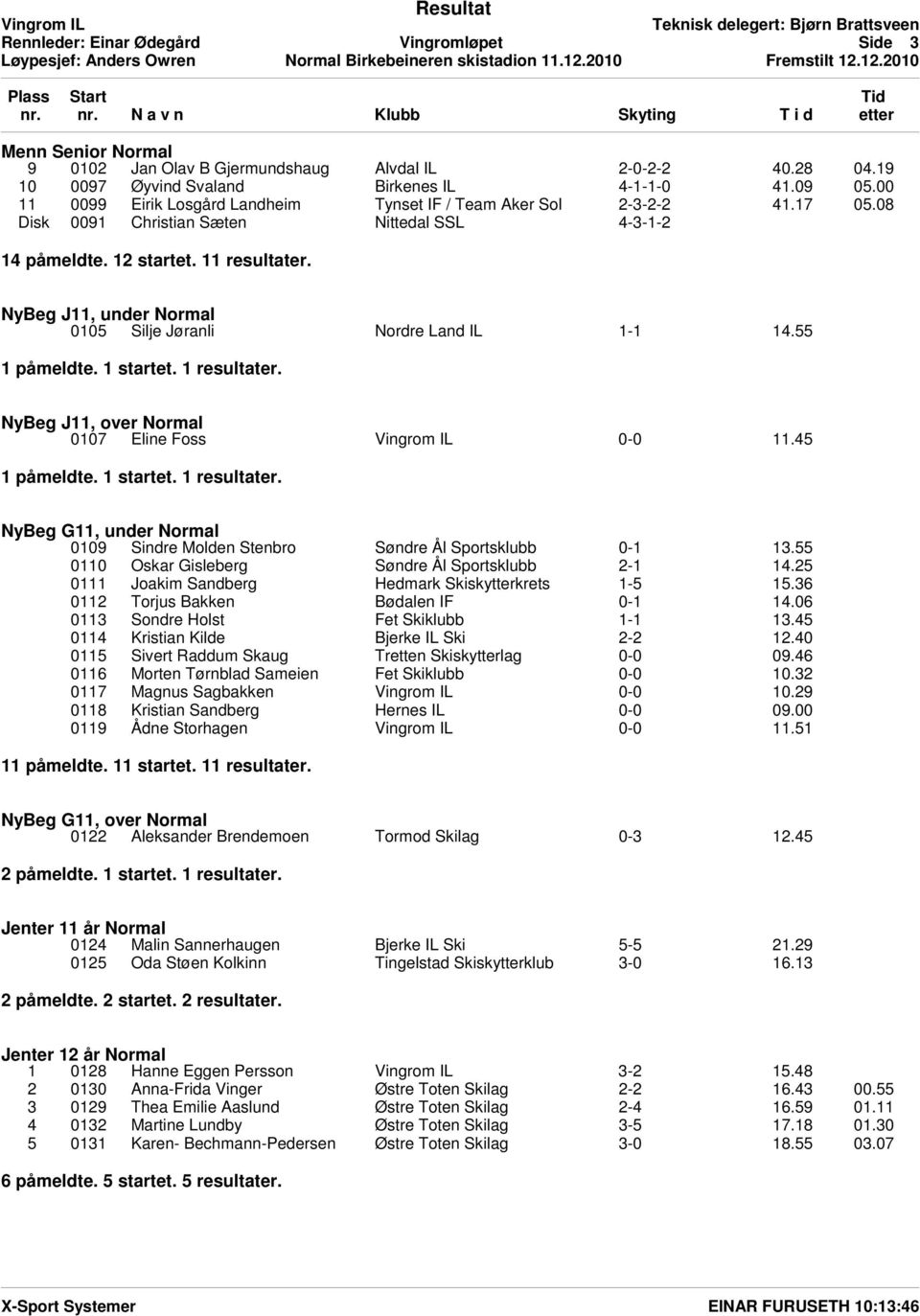 NyBeg J11, under Normal 0105 Silje Jųranli Nordre Land IL 1-1 14.55 1 påmeldte. 1 startet. 1 resultater. NyBeg J11, over Normal 0107 Eline Foss 0-0 11.45 1 påmeldte. 1 startet. 1 resultater. NyBeg G11, under Normal 0109 Sindre Molden Stenbro Sųndre Ål Sportsklubb 0-1 13.