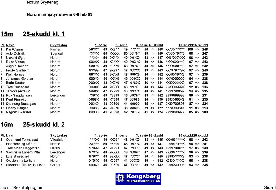 Asgeir Haugen Norum 9XX*X 49 *9 * *9 48 X9 *X9 48 => 145 * *XX9XX* *8 97 => 242 6. Frode Ølmheim Norum 9XX99 47 9X99 * 47 9XXXX 49 => 143 XX*9 *9 * *9X 97 => 240 7.